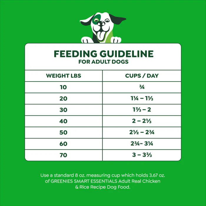 Greenies Smart Essentials Adult High Protein Dry Dog Food Real Chicken & Rice Recipe, 15 lb. Bag - Image 11