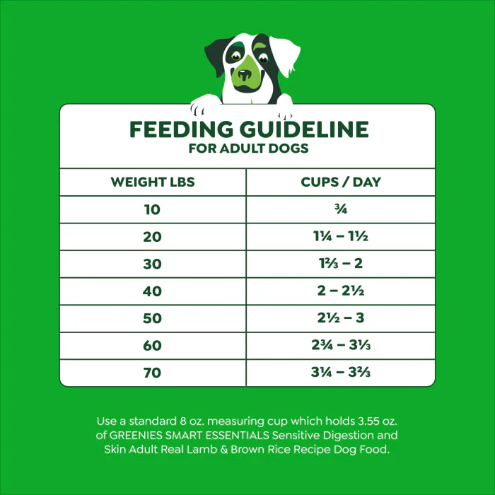 Greenies Smart Essentials Sensitive Digestion & Skin Adult Dry Dog Food Real Lamb & Brown Rice Recipe, 30 lb. Bag - Image 10